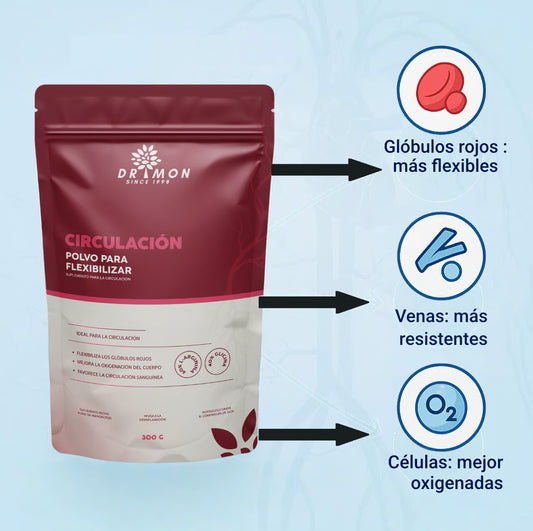 CONTROL CIRCULACIÓN / DR.MON 600g