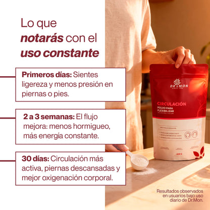 CONTROL CIRCULACIÓN / DR.MON 600g